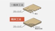 【剛床工法】