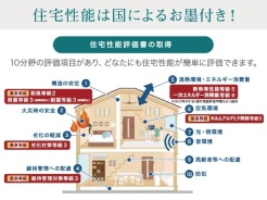 海老名市国分寺台５丁目