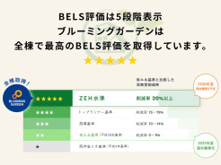 座間市座間１丁目