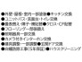 リフォーム内容