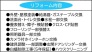 リフォーム内容