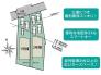 カースペース2台以上