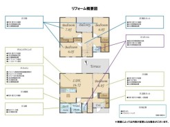 リフォーム概要図