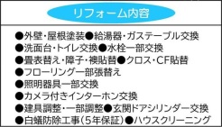 リフォーム内容